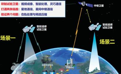 论军民深度融合的通导遥一体化空天信息实时智能服务系统