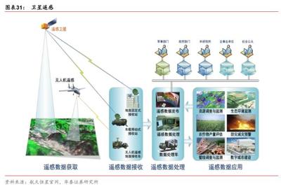 中国卫星深度解析 微小卫星龙头与航天产业核心标的