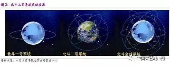 十九大后通信行业这些细分领域将受益 卫星通信服务