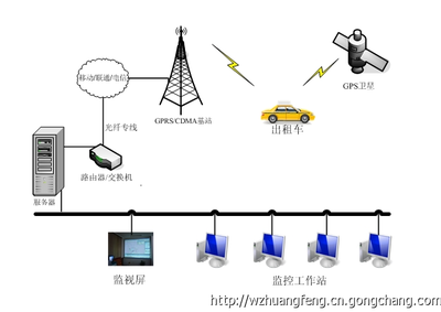 江苏公交车LED屏传媒与广电技术在卫星通信服务中的应用