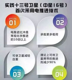 让卫星的产业应用热起来 推动卫星通信服务高质量发展