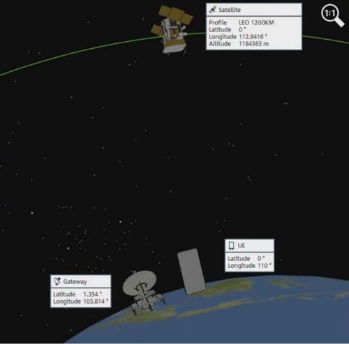 罗德与施瓦茨联合紫光展锐率先演示NR NTN设备测试，卫星通信服务迈入新阶段