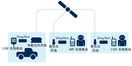 战术卫星通信技术及作战应用